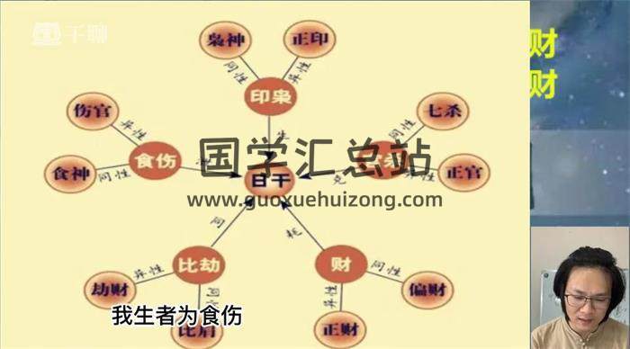 李开佑《四柱八字预测》24集八字视频-封面四柱八字