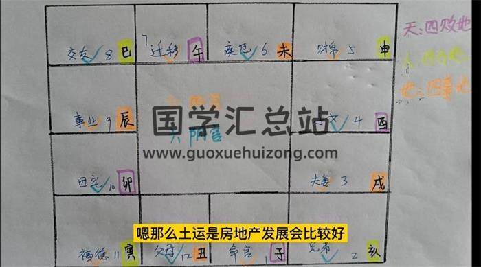 昀心《紫微斗数课程》18集紫微斗数视频-封面紫微斗数