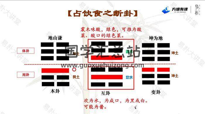 易朴国学《梅花易数实战案例精讲》18集梅花易数视频-封面梅花易数