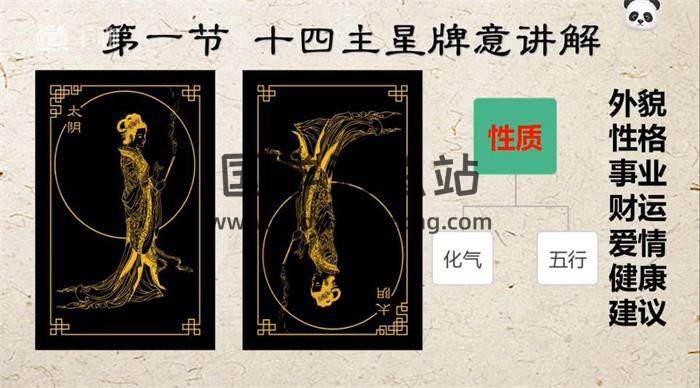 梵霖阁《紫微星牌全阶课程》40集紫微斗数视频-封面紫微斗数