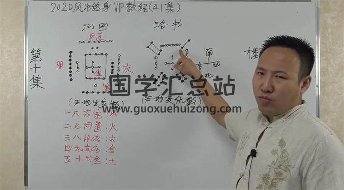 包双龙 2020年-2022年《风水终身vip课堂》53集风水视频-封面风水