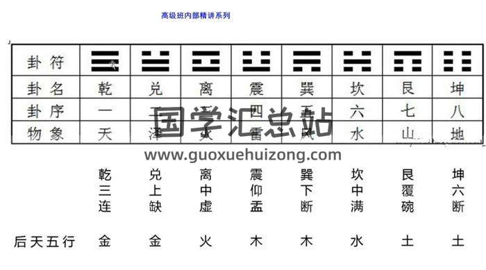 清源老师《阴阳派风水高级课程》35集风水视频-封面风水