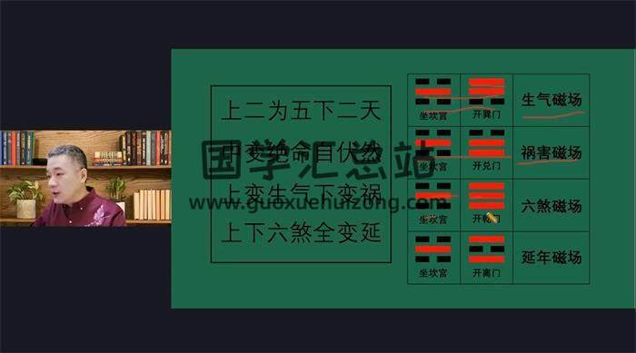 宏易老师《易学研习班》50集易学视频-封面易学