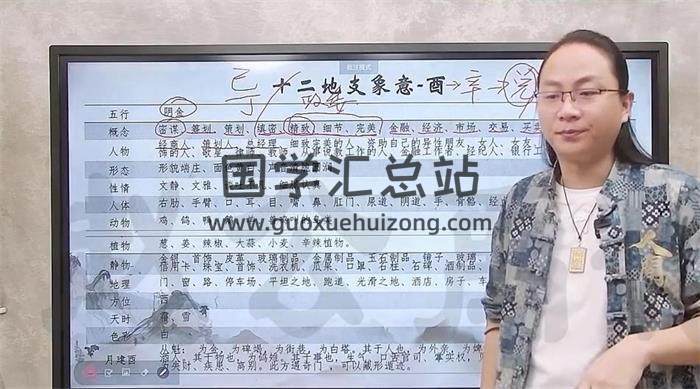 赵公禹竹《命理神煞》52集命理视频-封面命理学