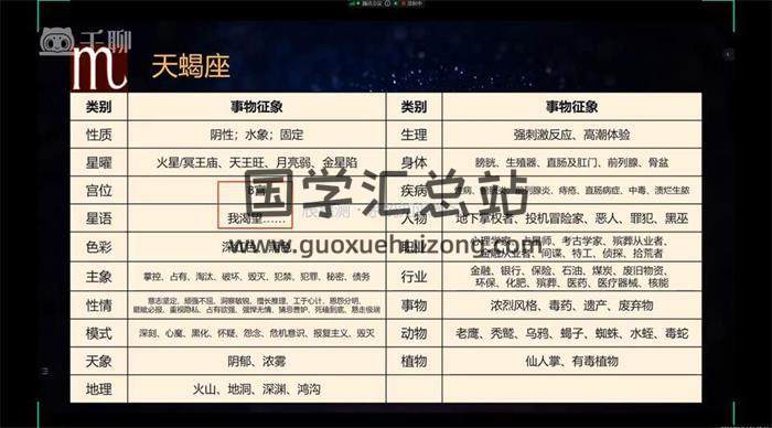 辰星明阳老师《星占命理》102集占卜预测视频-封面占卜预测