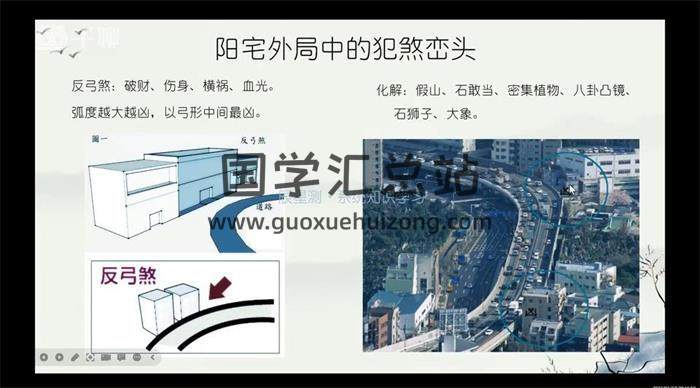 辰星明阳老师《阳宅风水》58集风水视频-封面风水