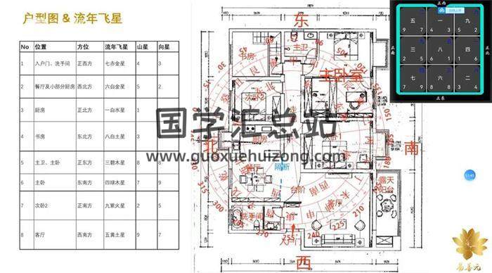 秦嗣桐《风水实战系列直播回放》11集风水视频-封面风水
