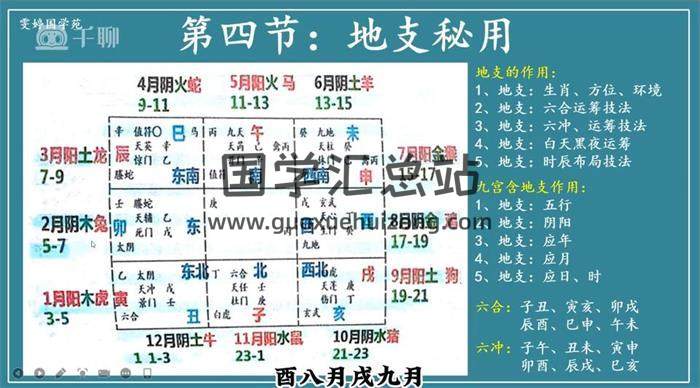 雯婷《奇门遁甲四害化解运筹》10集奇门遁甲视频-封面奇门遁甲