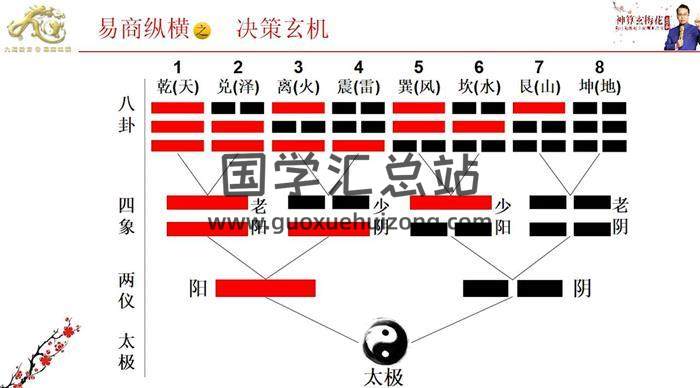 李孟谦《神算玄梅花》高级班67集梅花易数视频-封面梅花易数