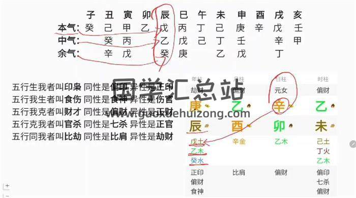 黃湘南老師《四柱-核心班（核心基本功）》28集八字視頻-封面四柱八字