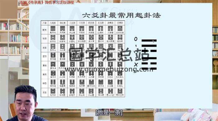 圆圆《策决派六爻一阶视频》24集六爻视频-封面六爻