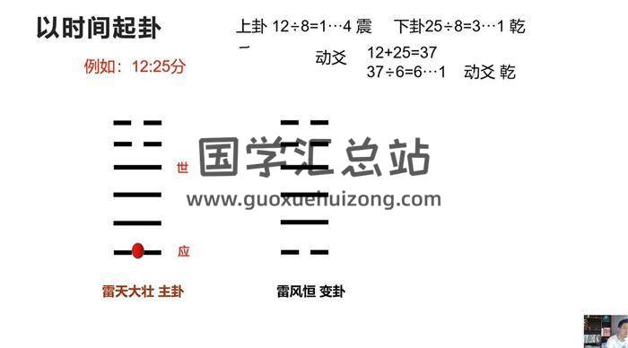 林森易道 森煜《六爻入门课+初级班+高级班》共92集六爻视频-封面六爻