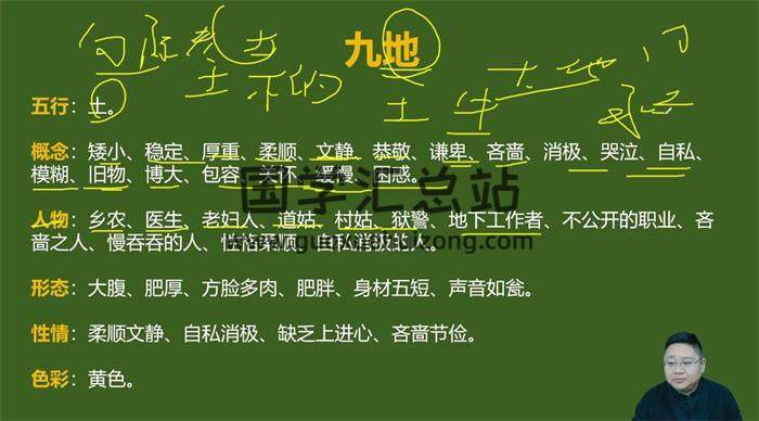 鑫河《奇门遁甲传承班》33集奇门遁甲视频-封面奇门遁甲