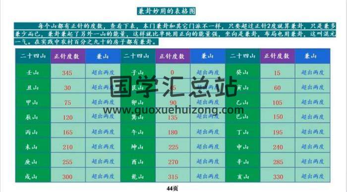 庄易 第三期《高级阳宅内局布局风水催贵催财开好运视频》31集+彩色教材117页-封面风水