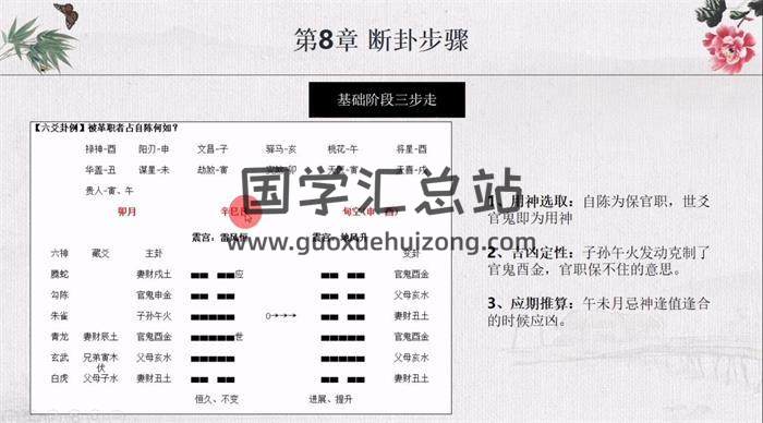 朱辰彬《野鹤六爻基础全套》123集视频+音频-封面六爻