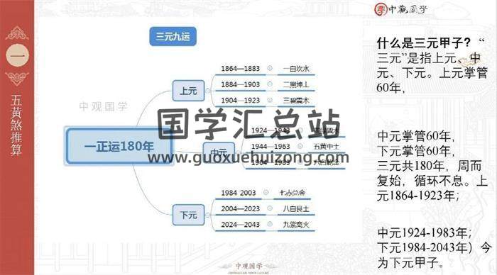 黄笛《九经易罗盘解说》25集风水视频-封面风水