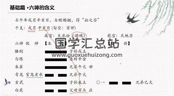 大天使《六爻姻缘预测学》76集六爻视频-封面六爻