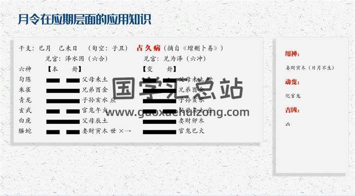大天使《古筮真诠易理篇一》62集六爻视频-封面六爻