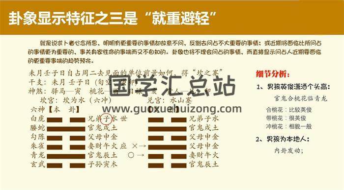 大天使《古筮真诠学习笔记一到五》共344集六爻视频-封面六爻
