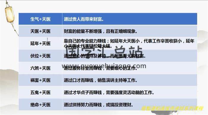 周清源《数字能量高级课》23集术数学视频-封面术数学