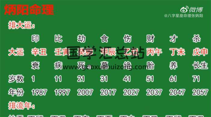 張炳陽《傳統文化八字高級課》144集命理視頻 命理學 第2張-國學站