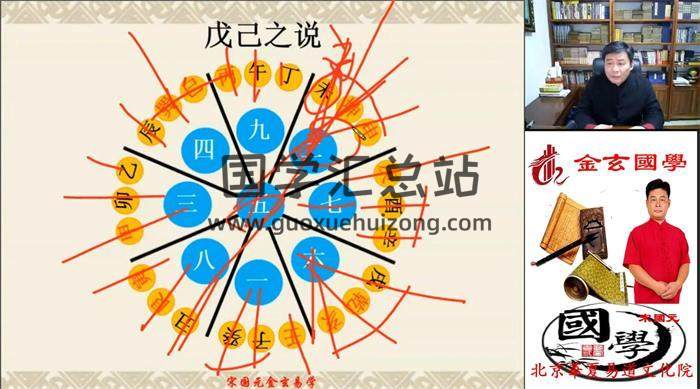 宋國元《玄空風水》線上課程22集風水視頻-封面風水