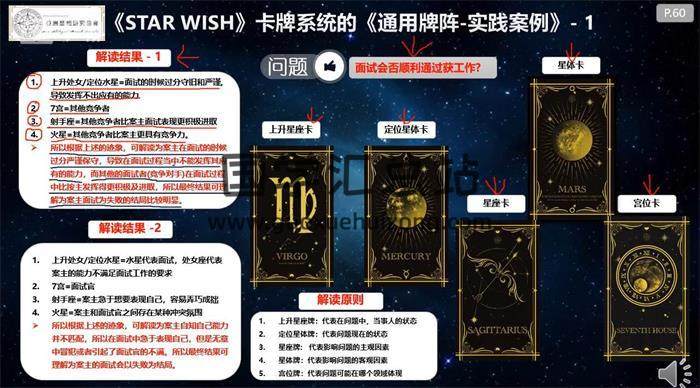 《STAR WISH》星座预测卡牌官方认证预测师(初阶)课程-2024年新版23集占星视频-封面占卜预测