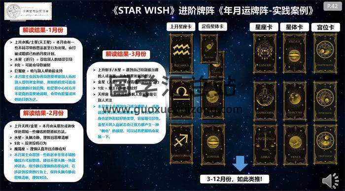 《STAR WISH》星座预测卡牌官方认证(资深)预测师 (进阶)课-2024版14集占星视频-封面占卜预测