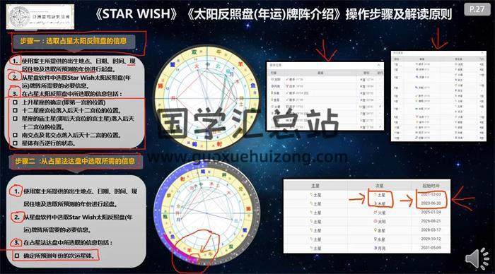 《STAR WISH》星座预测卡牌官方认证(首席)预测师(大师)课程-2024版22集占星视频-封面占卜预测