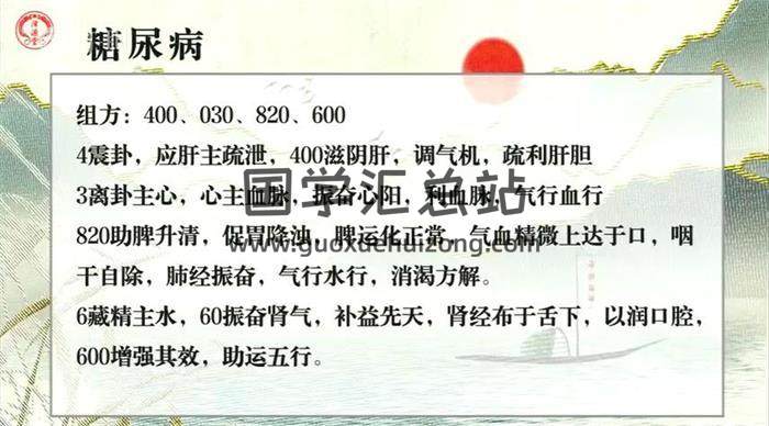杨思坤《八卦象数疗法》18集易学视频-封面易学