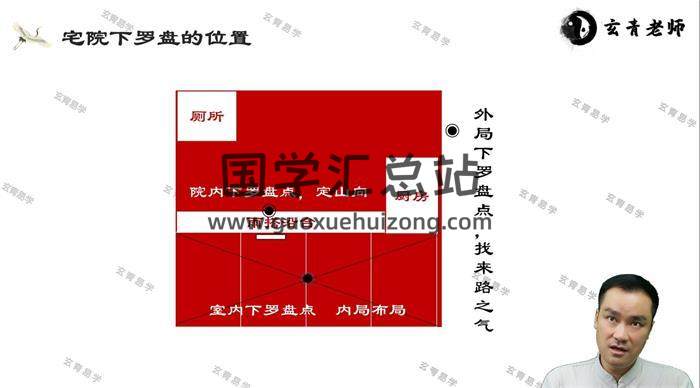 玄青老师《开运风水环境科学 导师传承班》16集风水视频-封面风水
