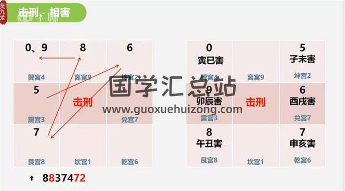 吴九龙《奇门数字大师班》27集奇门遁甲视频-封面奇门遁甲