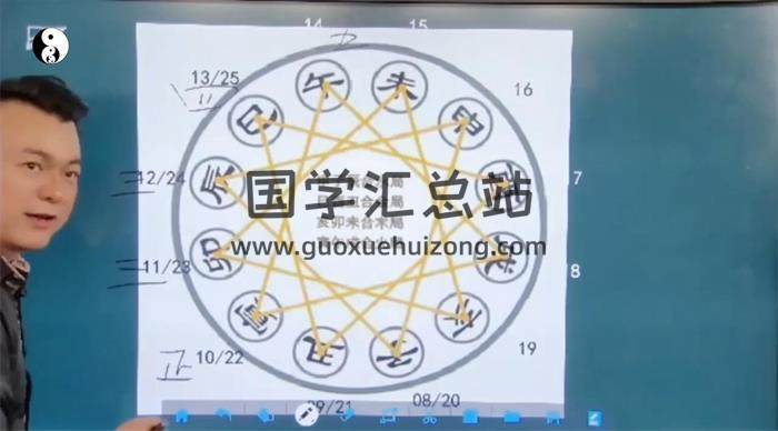 《数定天下【专家班】》21集术数学视频-封面术数学