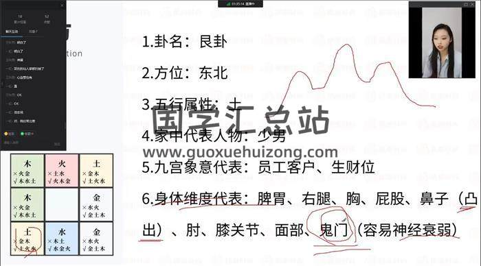 诗小懿【一帆风顺】风水初阶系列课25集风水视频-封面风水