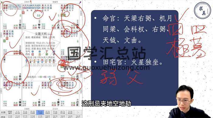 吴明光《占验紫微高级精通班》32集紫微斗数视频-封面紫微斗数