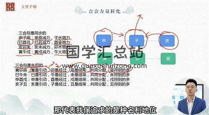 文曾《易学高级班》71集易学视频-封面易学