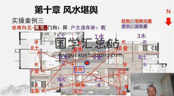 紫航《风水堪舆觅吉凶》14集风水视频-封面风水