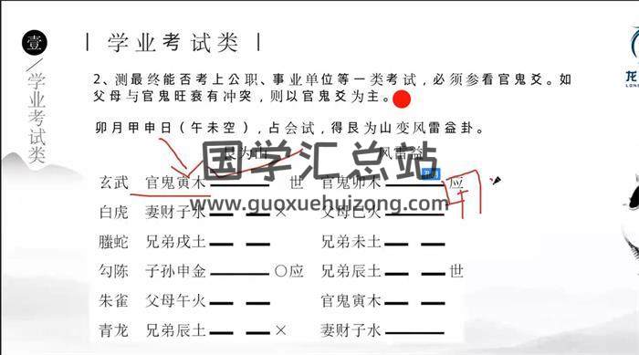 李子易《龙吟六爻理论课（14期）》25集六爻视频-封面六爻