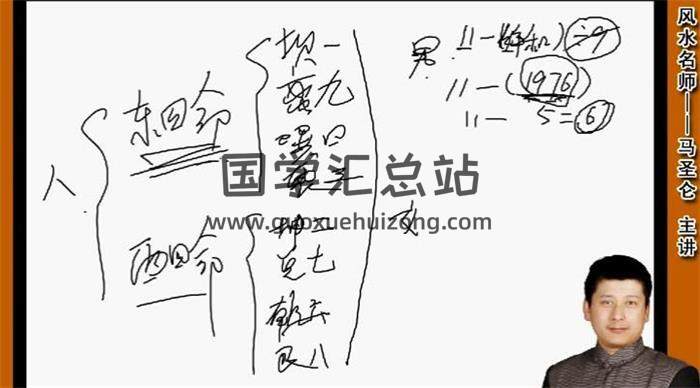 马圣仑《八宅风水实战》15集风水视频-封面风水