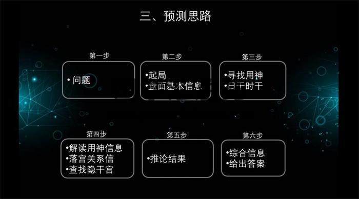 糖果《帝术奇门》20集奇门遁甲视频-封面奇门遁甲