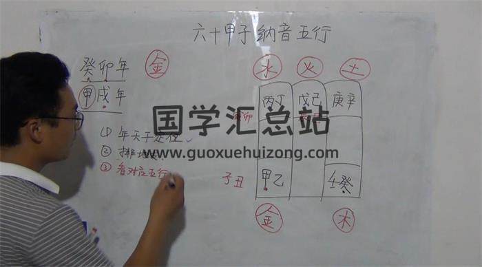 王昊《结婚择日》+《开业择日》共84集择日视频-封面择日