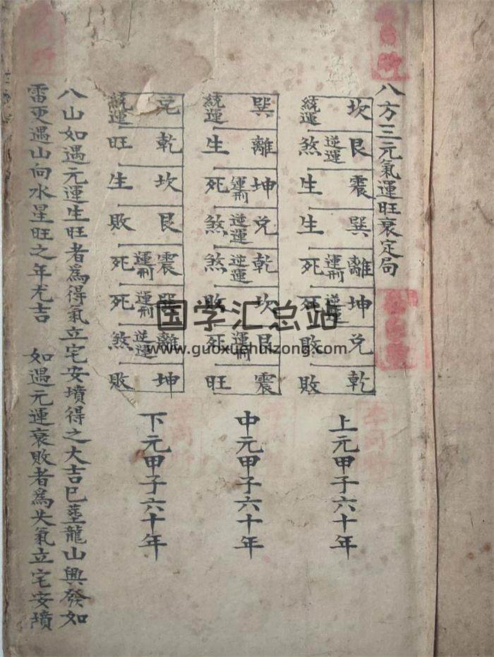 风水古籍《三元气运旺衰定局（地理八方气运）》61页(双页版)PDF电子书-封面风水