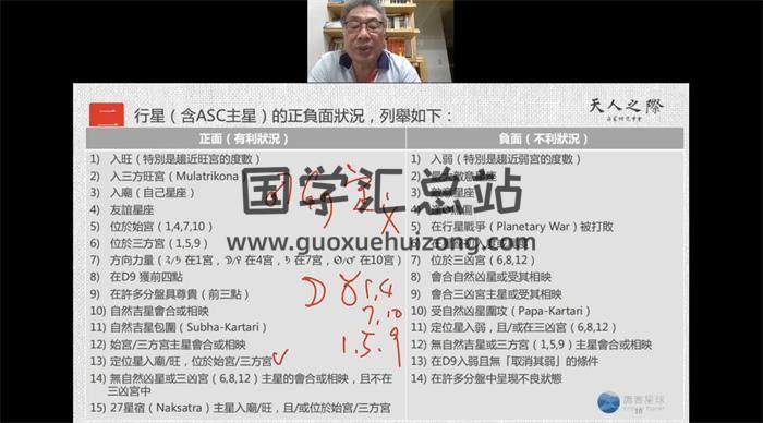 秦瑞生 2023《印度占星》41集占星视频-封面占卜预测