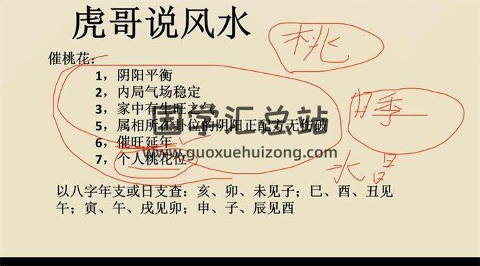虎哥《阳宅风水全套教学视频》19集风水视频-封面风水