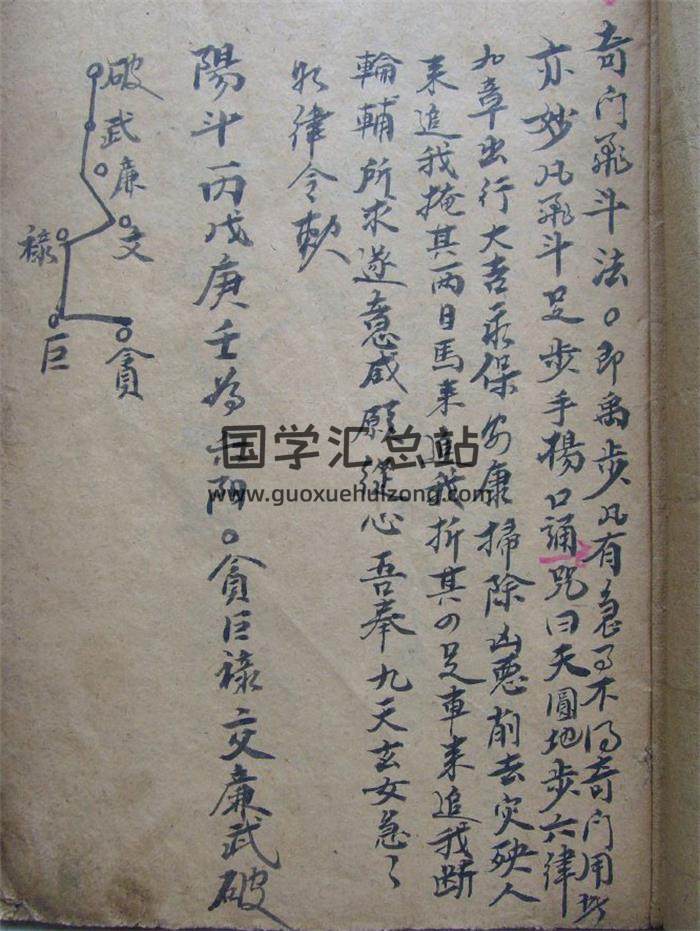 易学古籍《奇门飞斗法》22页(双页版)PDF电子书-封面易学