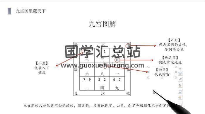 张永恒《阳宅风水专业班》52集风水视频-封面风水
