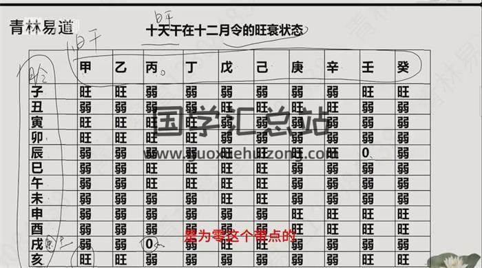 青林易道《八字用神取名课程》23集八字视频 四柱八字 第2张-国学站