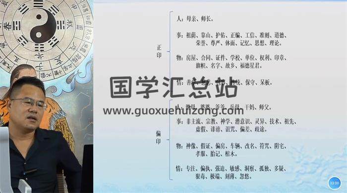 甜昕《传统老八字》14集八字视频-封面四柱八字