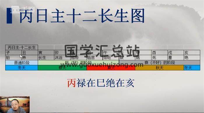 戊阳老师《四柱八字课程》18集八字视频-封面四柱八字