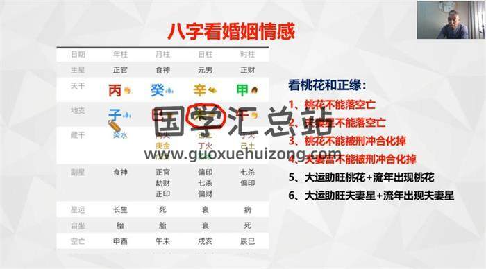 刘全统《八字实用技能》8集八字视频-封面四柱八字